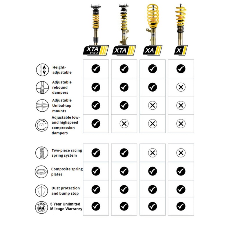 ST X Coilover Kit 05-07 Subaru WRX STI